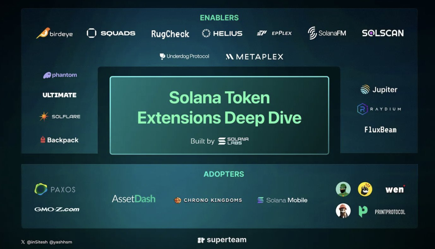 Solana新杀招？「Token Extension」如何改变游戏规则？