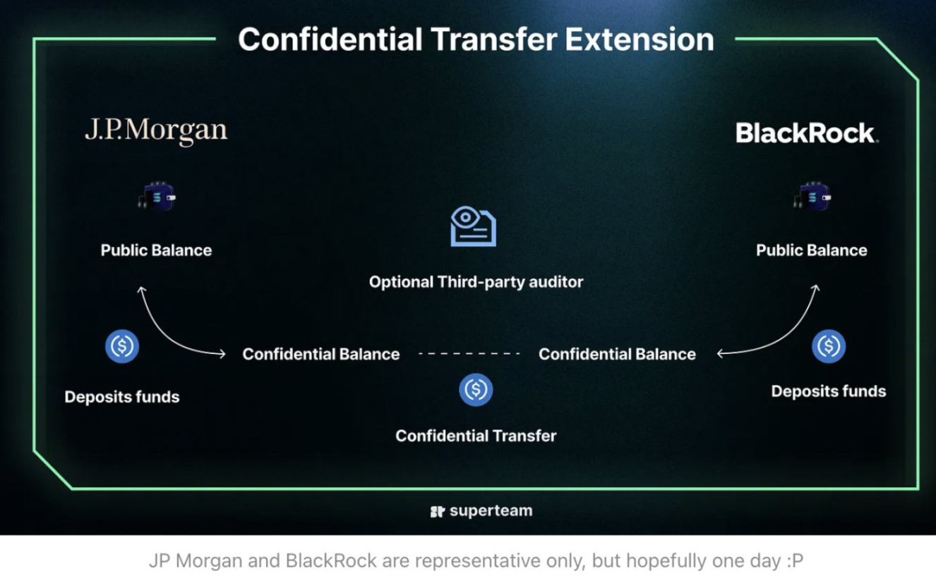 Solana新杀招?「Token Extension」如何改变游戏规则?