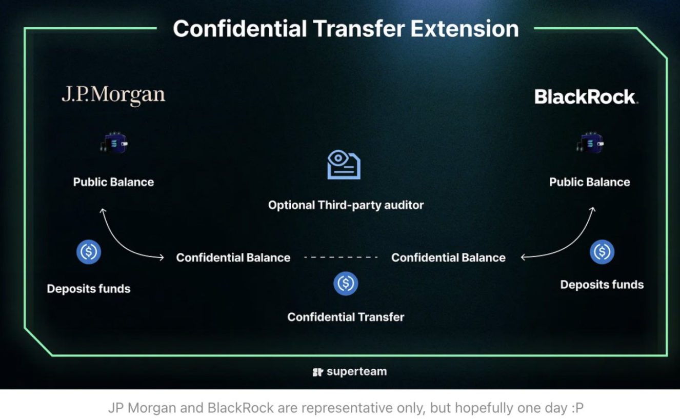 Solana新杀招？「Token Extension」如何改变游戏规则？