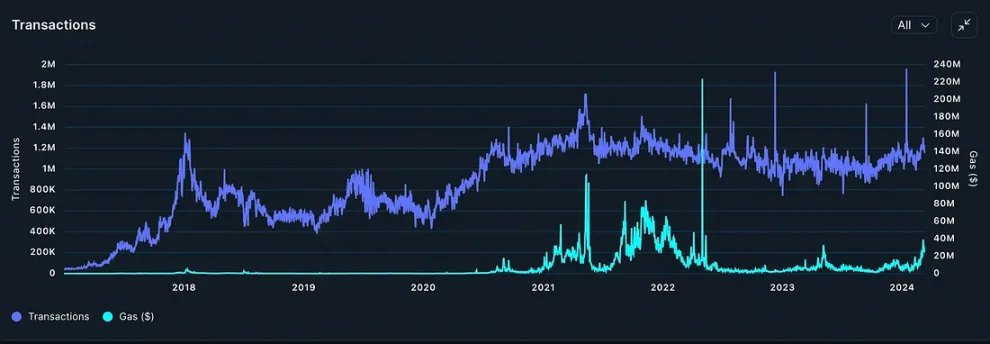 观点：我们要为现货以太坊ETF的被拒做好准备么