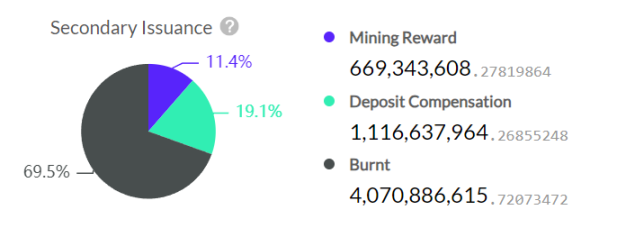 LD Capital：Nervos Network，UTXO同构的BTC L2