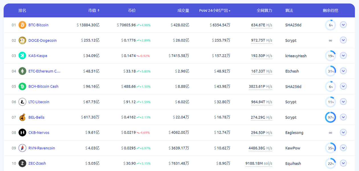 LD Capital：Nervos Network，UTXO同构的BTC L2