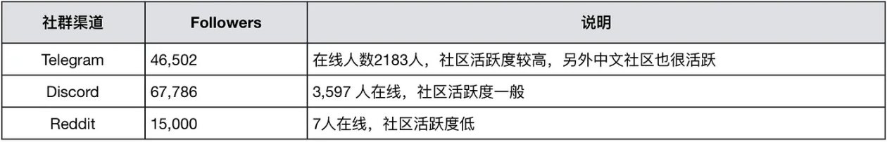 MIIX Capital：NEAR调研分析报告