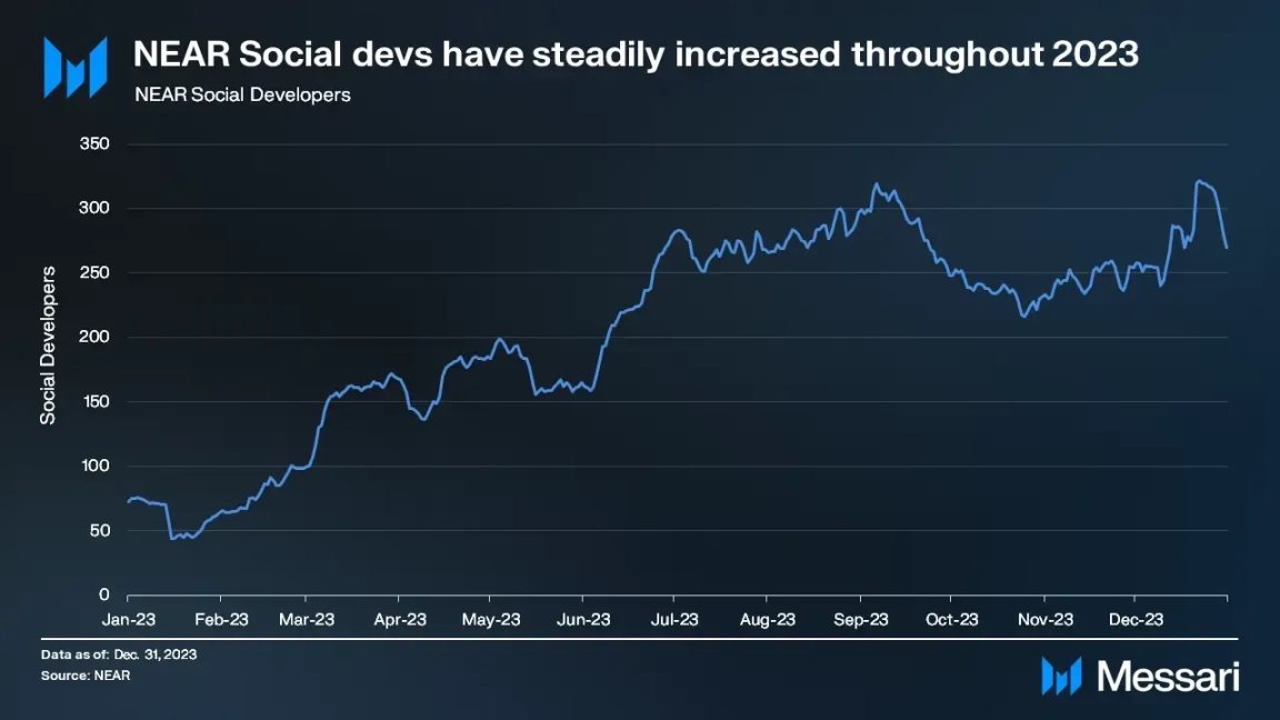 MIIX Capital：NEAR调研分析报告