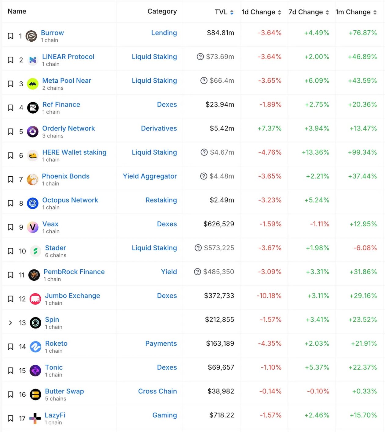 MIIX Capital：NEAR调研分析报告