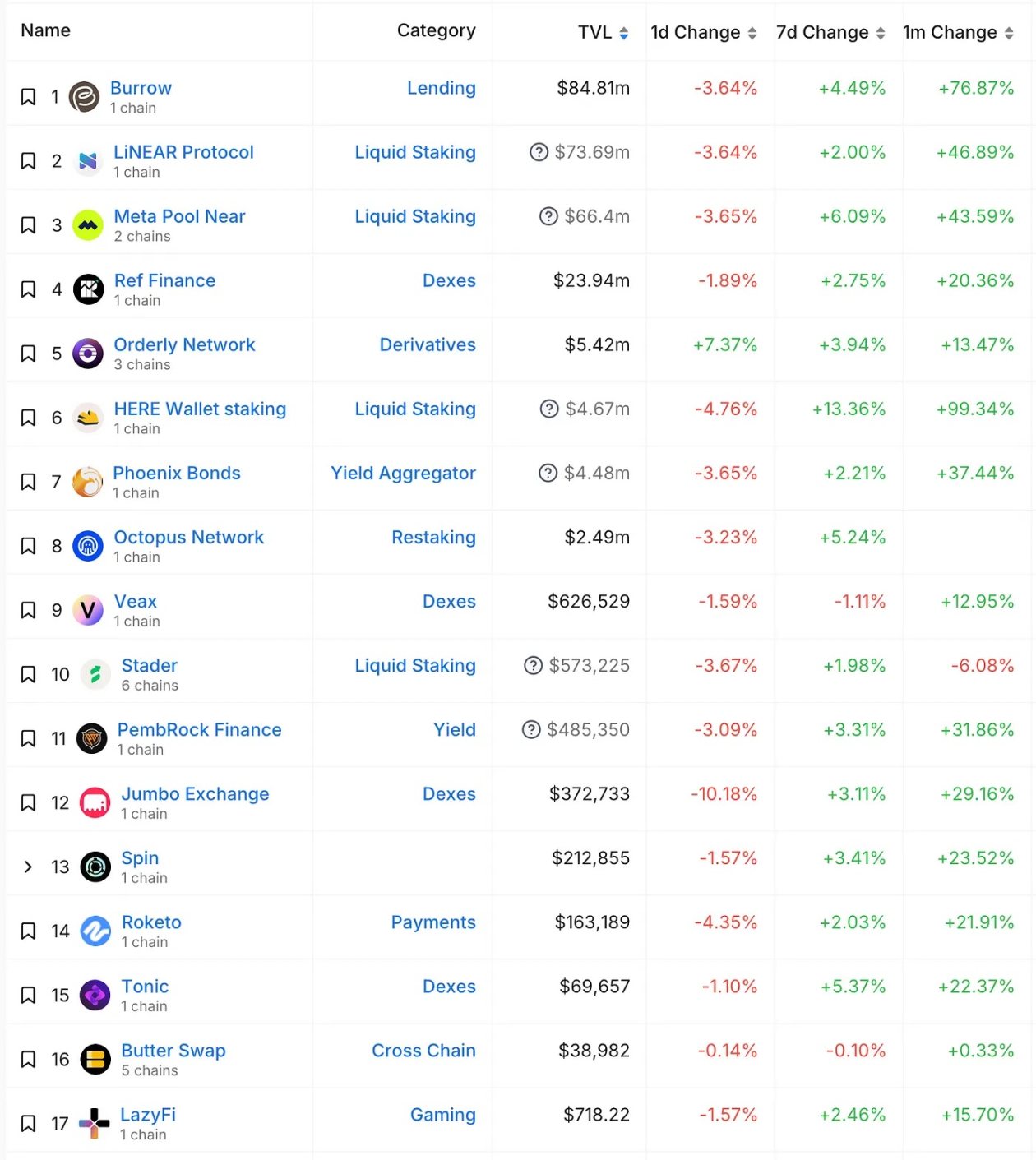 MIIX Capital：NEAR调研分析报告