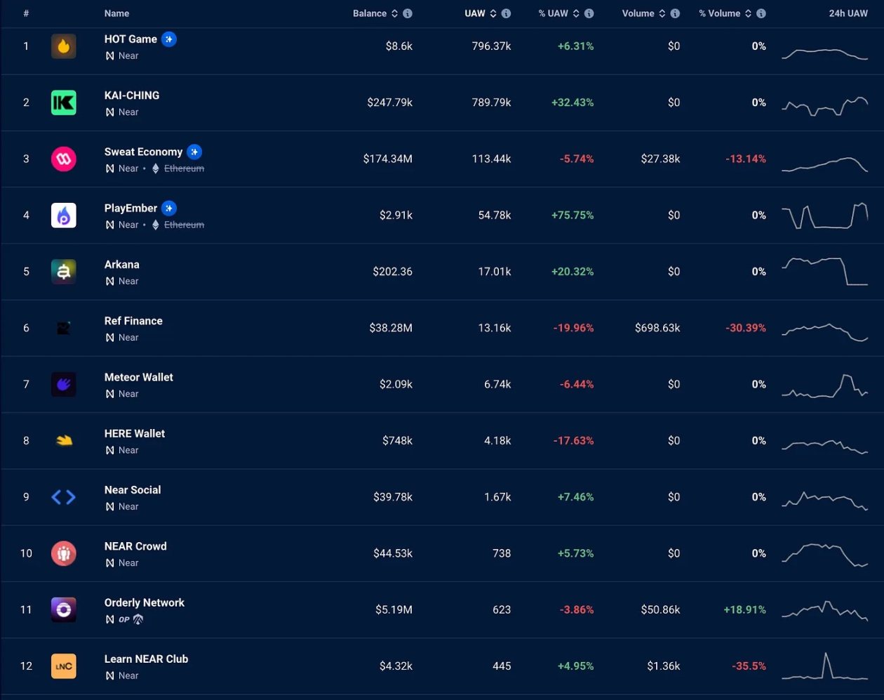 MIIX Capital：NEAR调研分析报告