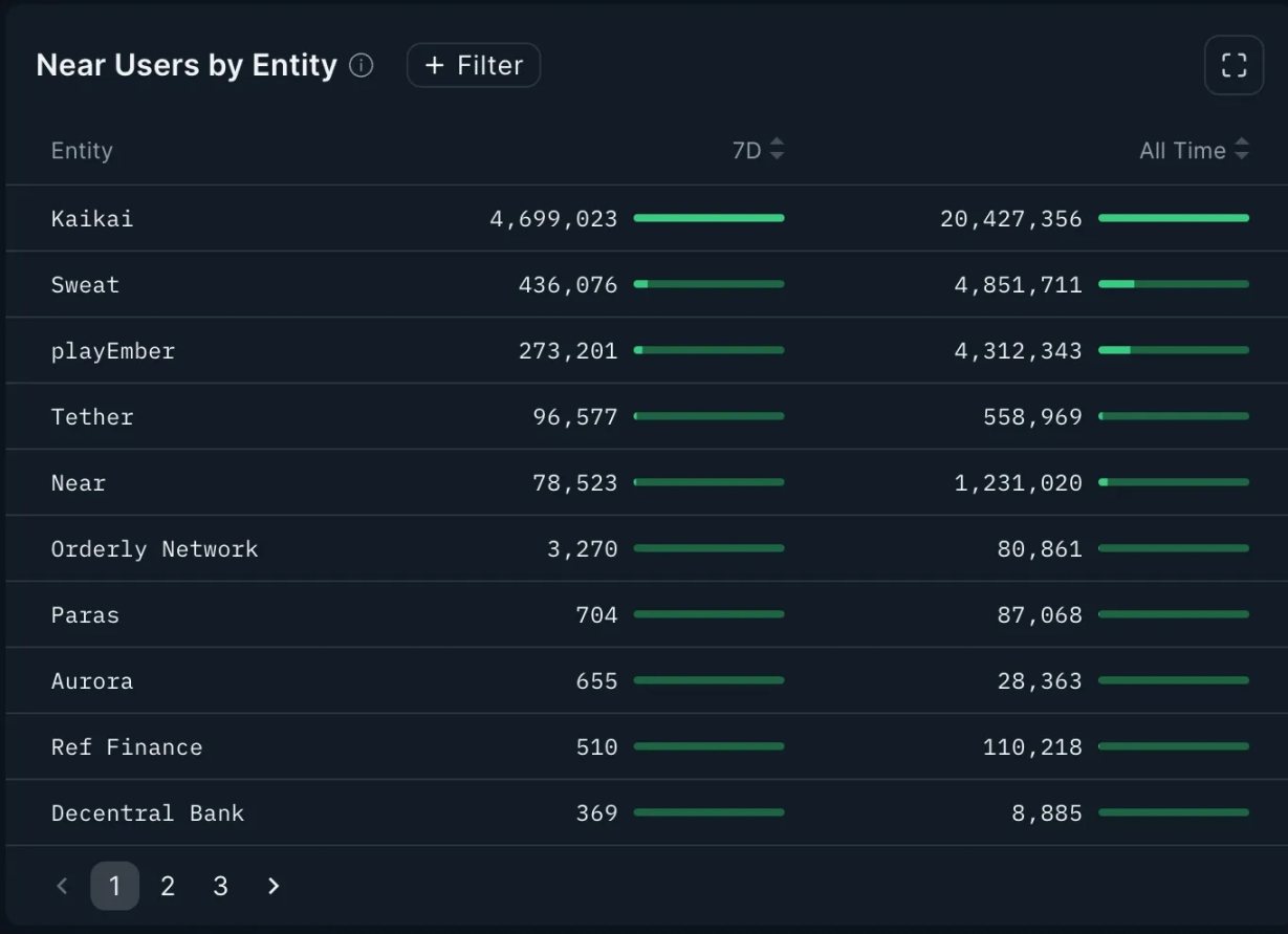 MIIX Capital：NEAR调研分析报告