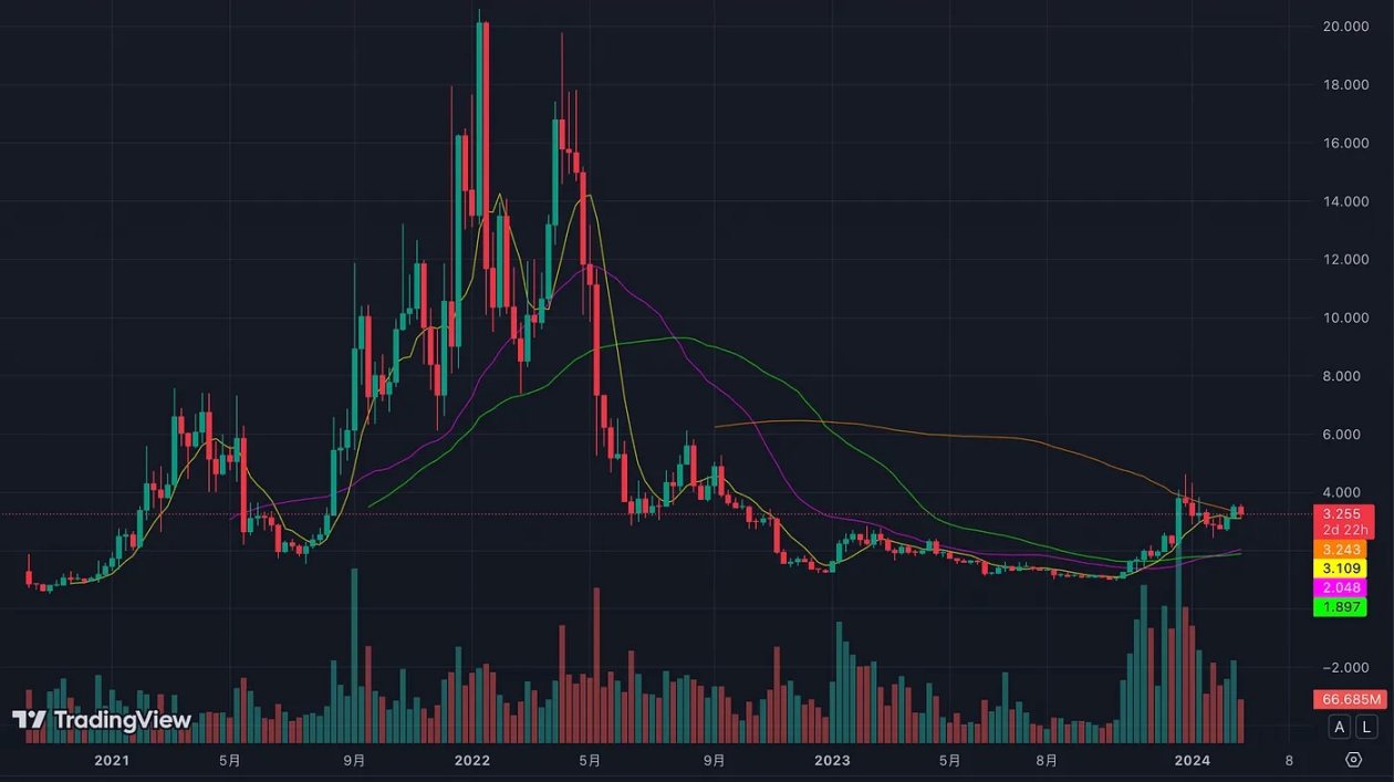 MIIX Capital：NEAR调研分析报告