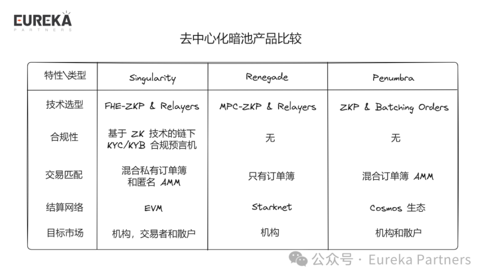详解Singularity：透明区块链上的隐私交易