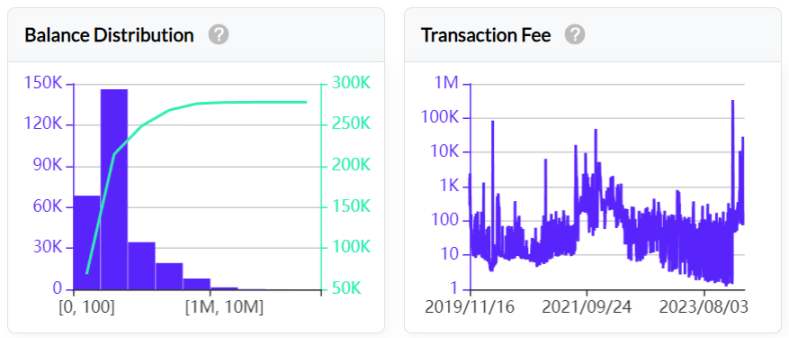 LD Capital：Nervos Network，UTXO同构的BTC L2