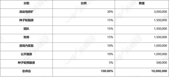 头等仓：公测将至！全面解析3A链游大作Illuvium