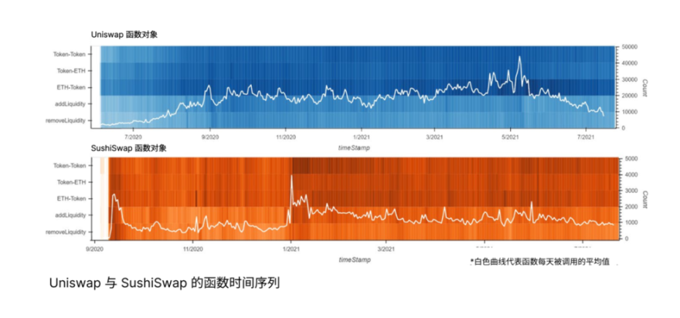 对抗吸血鬼:DeFi之夏与UNI治理代币的诞生
