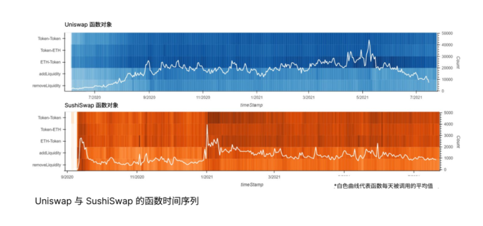 对抗吸血鬼：DeFi之夏与UNI治理代币的诞生