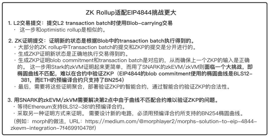 坎昆升级来临，哪些L2做了适配？