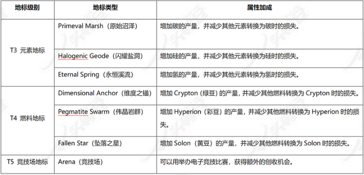 头等仓：公测将至！全面解析3A链游大作Illuvium