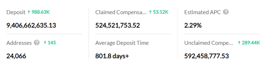 LD Capital：Nervos Network，UTXO同构的BTC L2