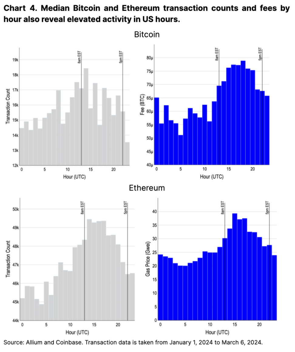 Coinbase:用数据说话,美国市场地位的崛起
