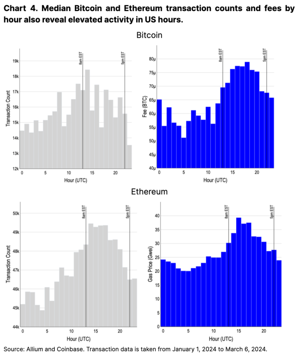 Coinbase：用数据说话，美国市场地位的崛起