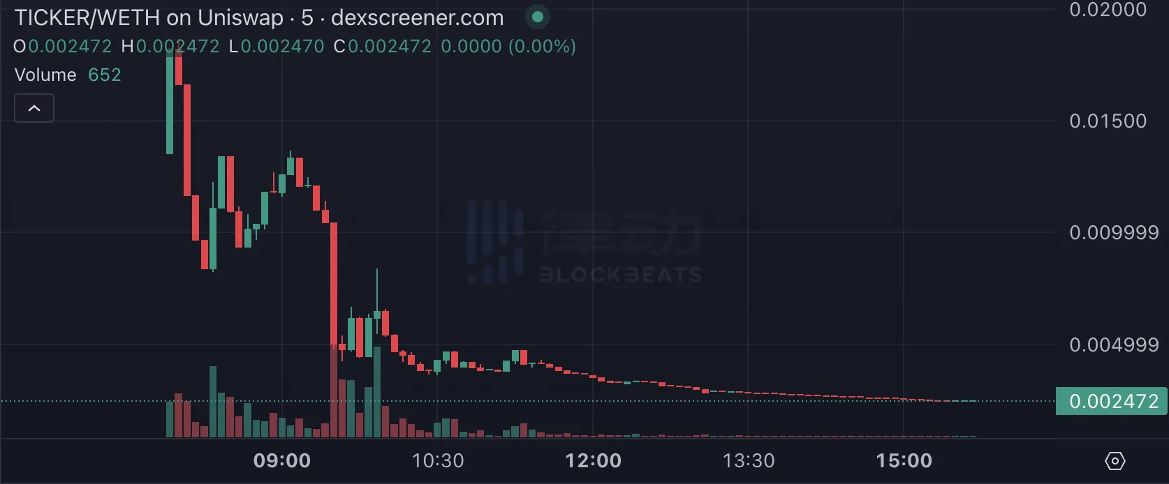 Base协议负责人也被割,Ticker为何归零?