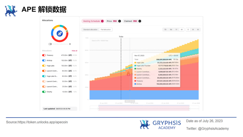 Yuga 游戏能成为 APE 的救命稻草吗？