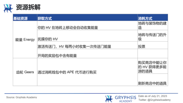 Yuga 游戏能成为 APE 的救命稻草吗？