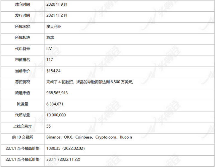 头等仓：公测将至！全面解析3A链游大作Illuvium