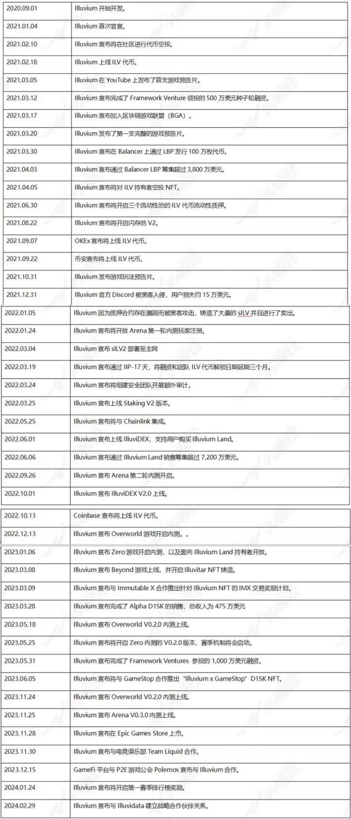 头等仓：公测将至！全面解析3A链游大作Illuvium