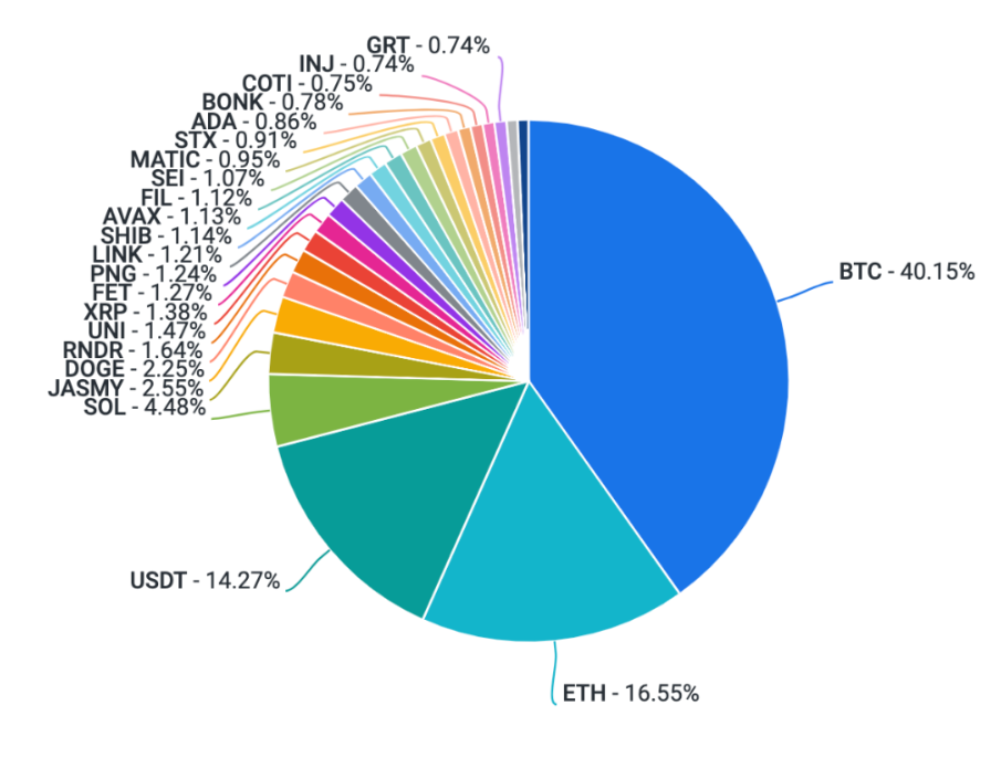 Coinbase: 强劲势头是否可持续？