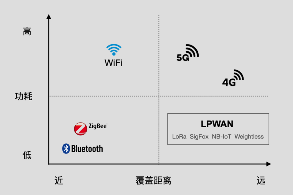 Helium Mobile沉寂之后，飞轮再度开启？