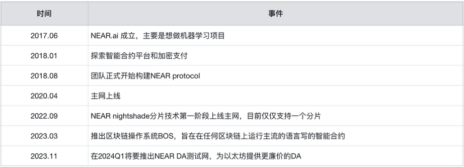 MIIX Capital：NEAR调研分析报告