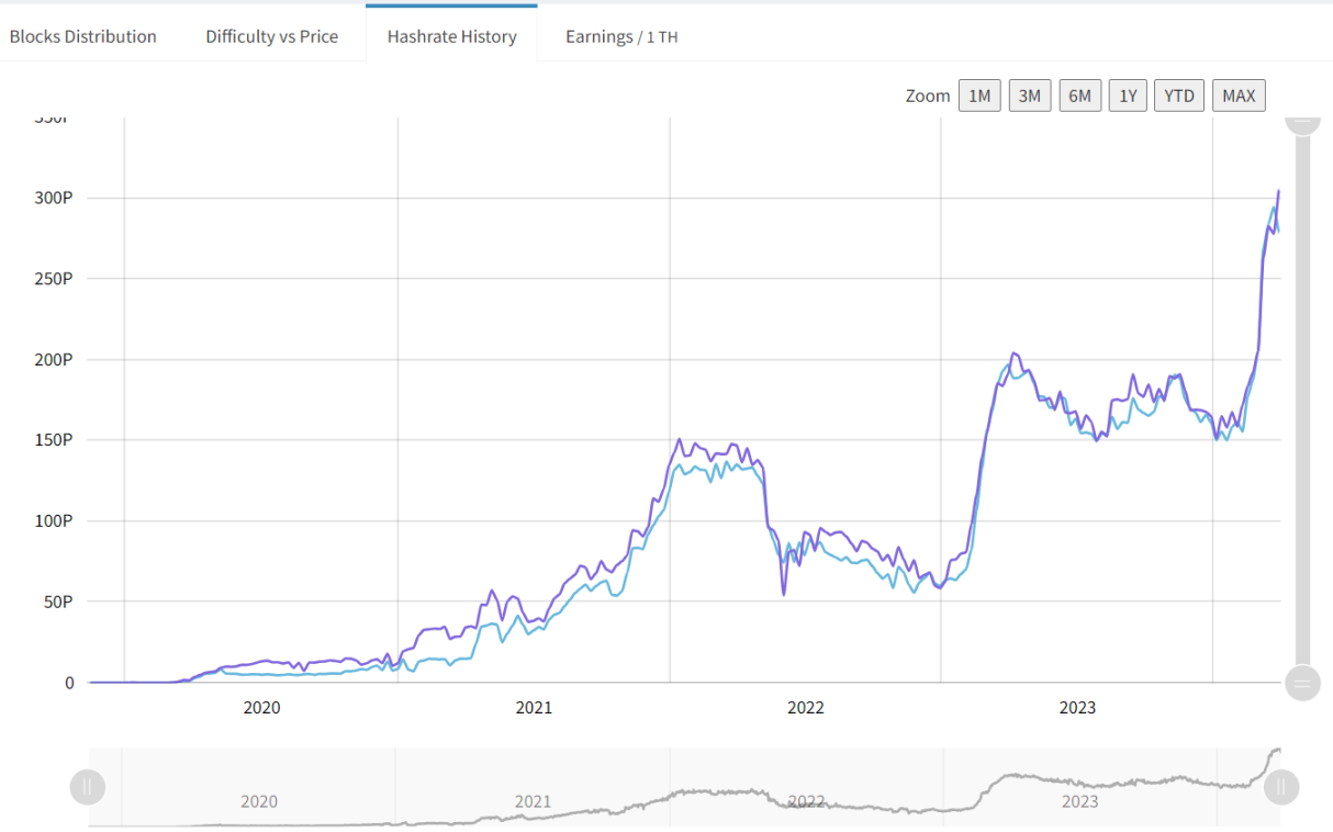 LD Capital：Nervos Network，UTXO同构的BTC L2