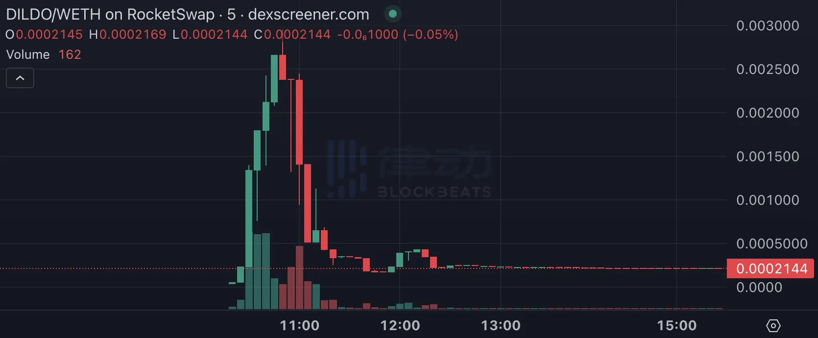 Base协议负责人也被割,Ticker为何归零?