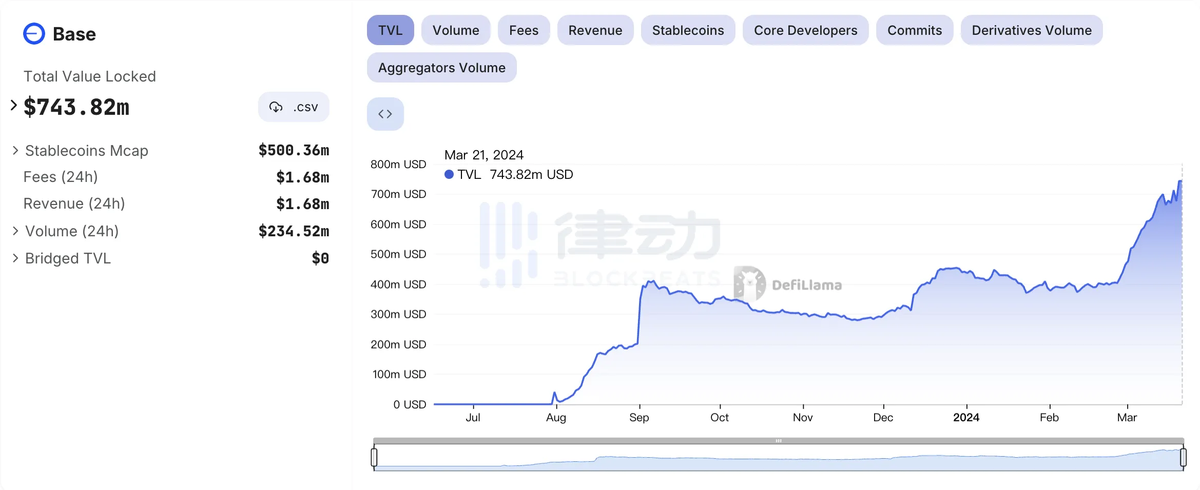 不发币，是Base的武器