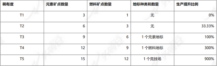 头等仓：公测将至！全面解析3A链游大作Illuvium