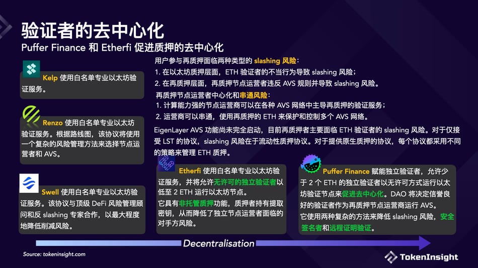 一览六大流动性再质押协议