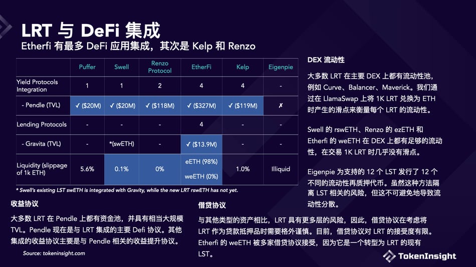 一览六大流动性再质押协议