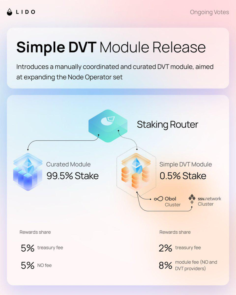 SSV多个动态推动TVL上涨，DePIN+Restaking 或成未来新叙事？