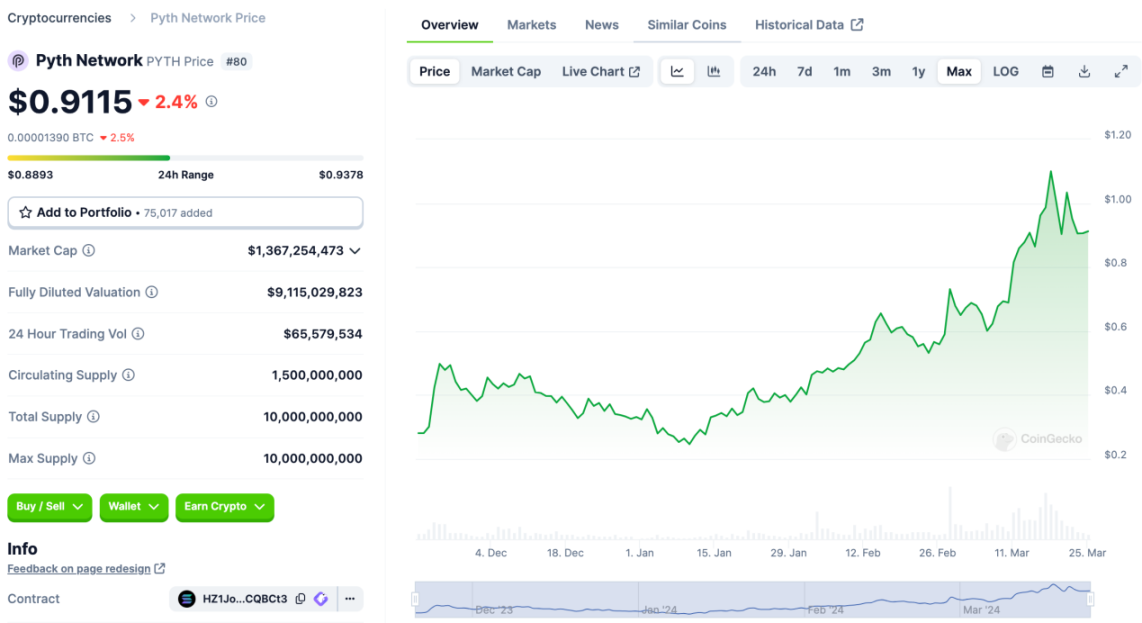 LD Capital：Solana高性能公链重振与项目探析