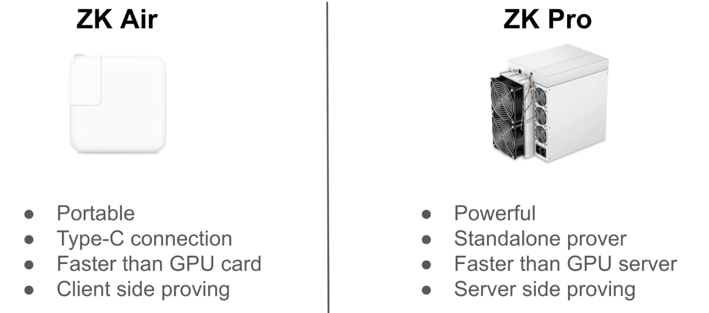 当ZKP遇上DePIN,Cysic如何将PoW带回以太坊?