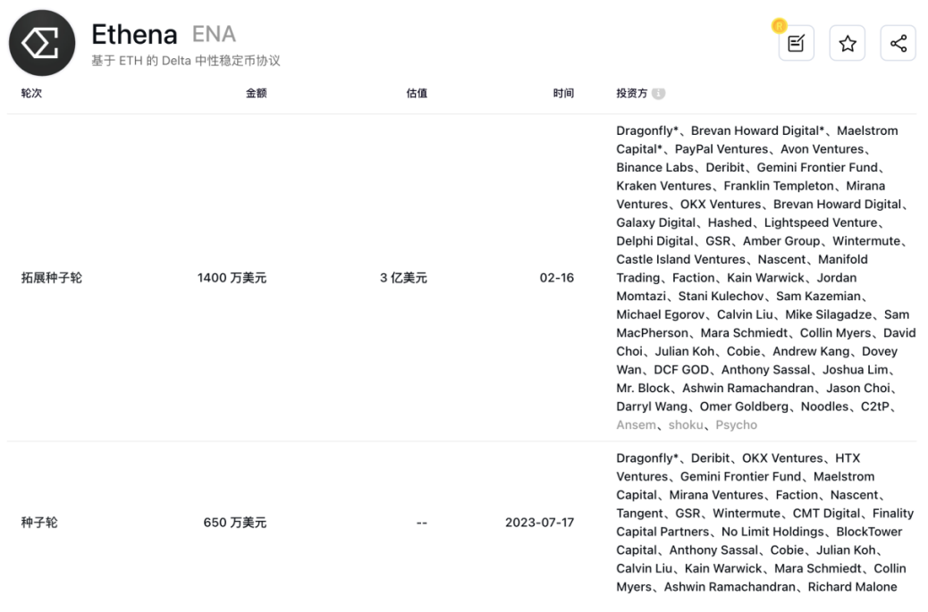 Ethena强势来袭，能否续写 Luna 传奇、引领算稳赛道掀起新风暴？