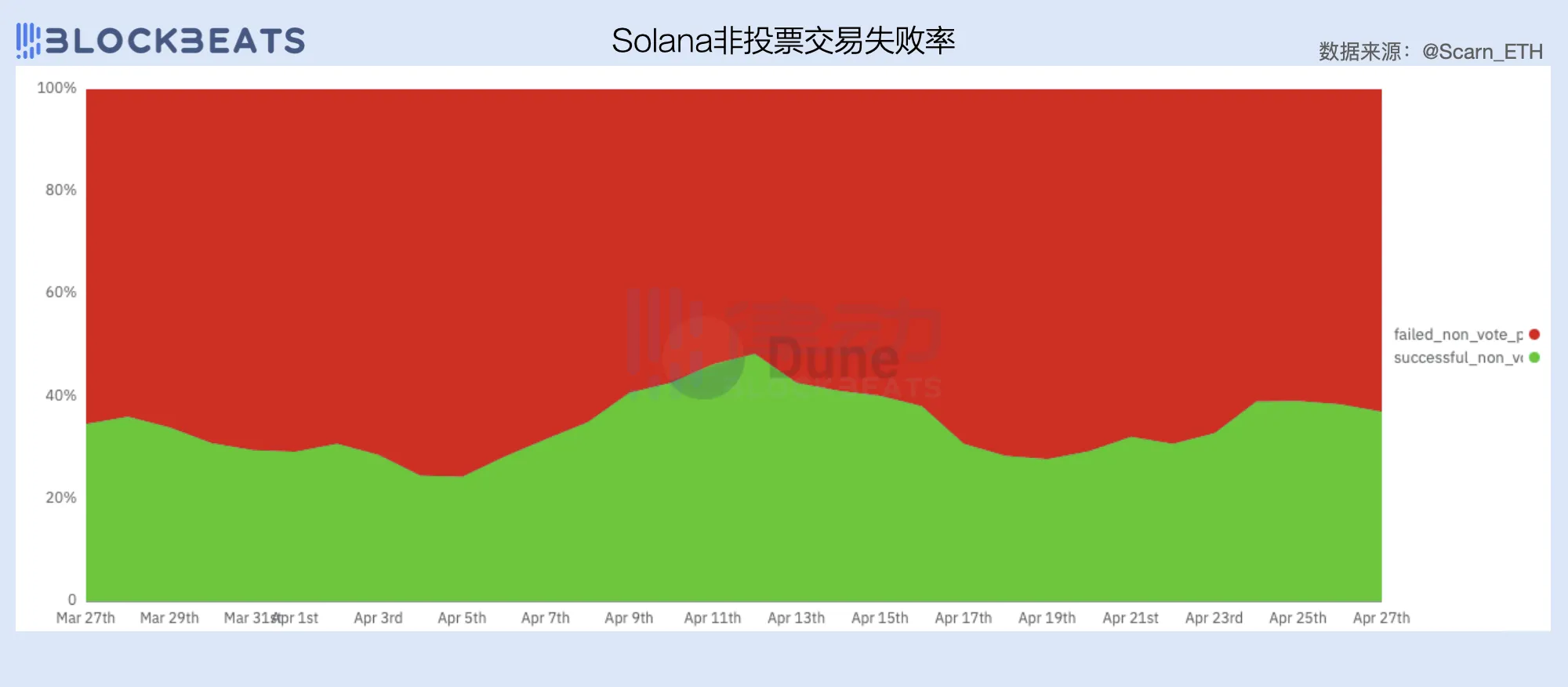 Solana