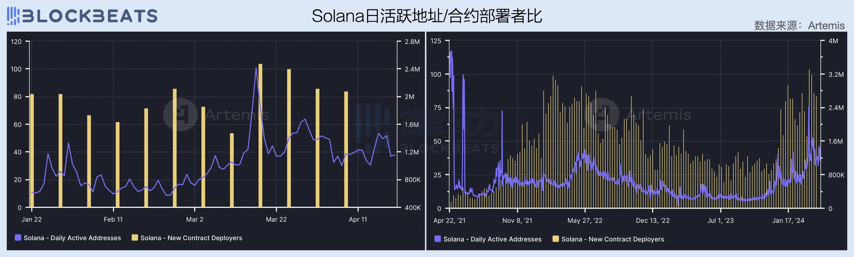 Solana