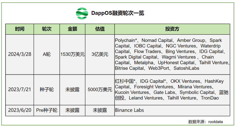 LD Capital：探析dappOS，意图中心基建的蓬勃发展