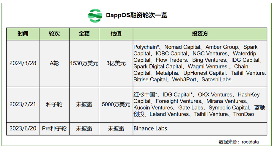 LD Capital:探析dappOS,意图中心基建的蓬勃发展