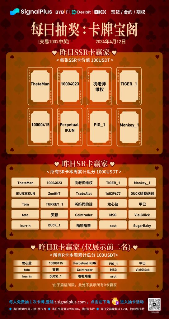 SignalPlus最新奖金活动——卡牌宝阁