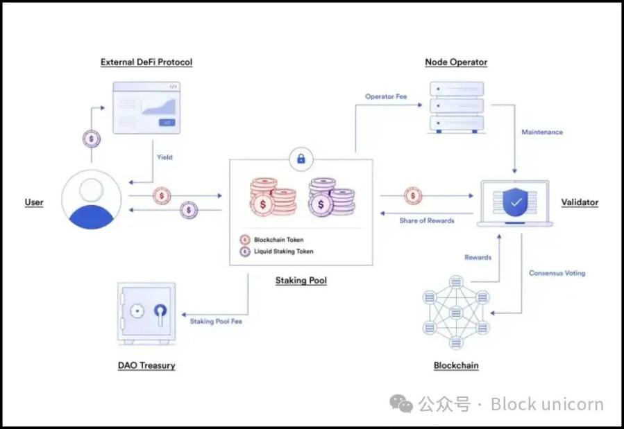 探索前沿：2024年最热门的加密货币叙事