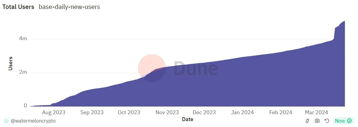 Memecoin研究报告：从戏谑文化到千亿美元赛道