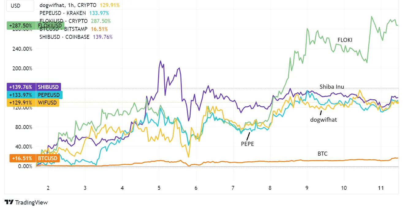 Memecoin研究报告：从戏谑文化到千亿美元赛道