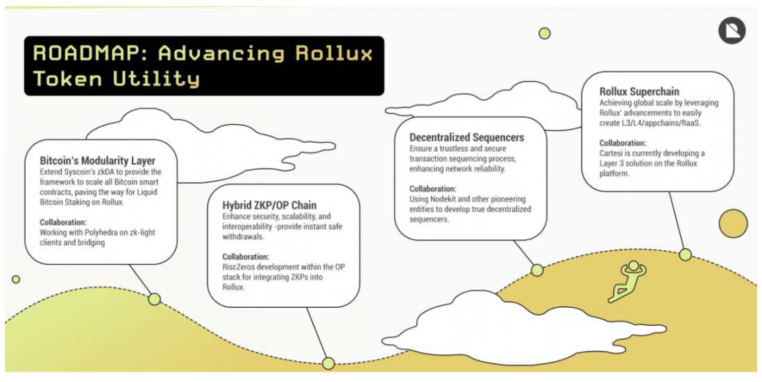 Rollux的L2终局野望：如何擘画基于比特币安全性的EVM超级链生态？